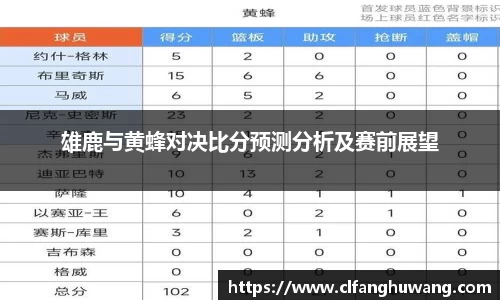 雄鹿与黄蜂对决比分预测分析及赛前展望