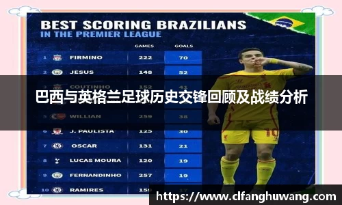 巴西与英格兰足球历史交锋回顾及战绩分析
